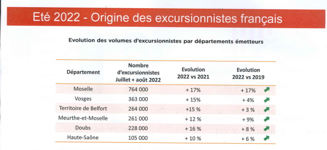 Été 2022 - Origine des excursionnistes français