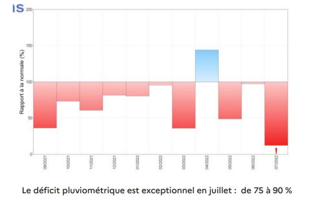 Déficit pluviométrique en Moselle de septembre 2021 à juillet 2022